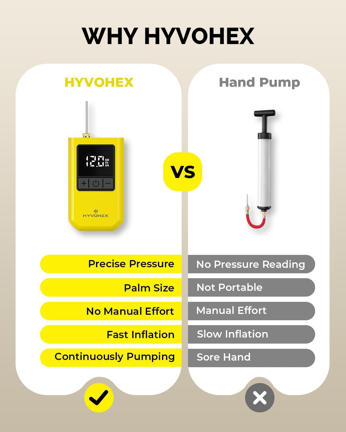 HYVOHEX Portable Electric Ball Pump with Digital LED Display Rechargeable Fast Inflation